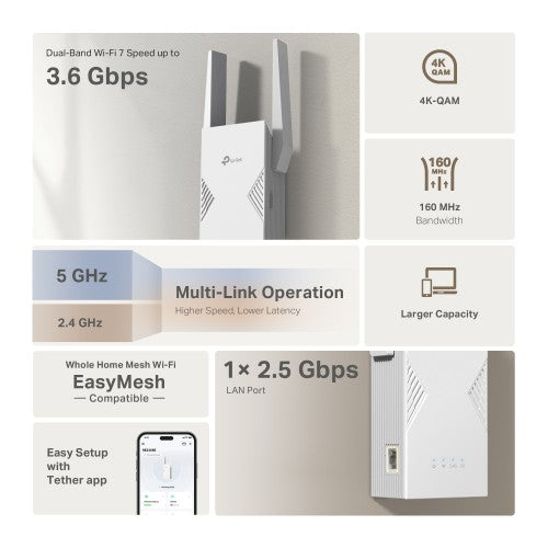 TP-Link BE3600 Network transmitter & receiver White 2500 Mbit/s
