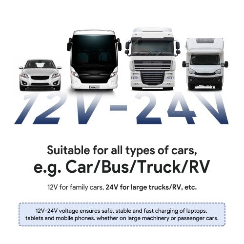 BTI 100W USB-C Car charger with self adjusting output voltage for all USB-C powered devices up to 100W