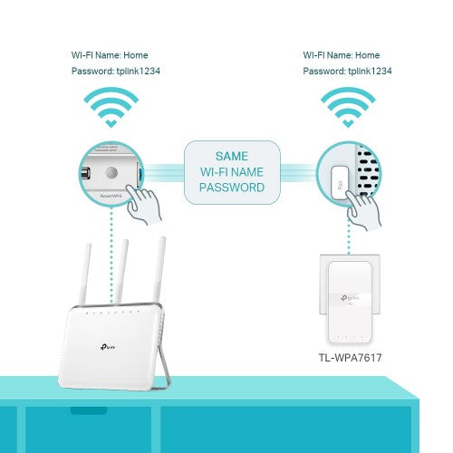 TP-Link TL-WPA7617 PowerLine network adapter 1200 Mbit/s Ethernet LAN Wi-Fi White 1 pc(s)