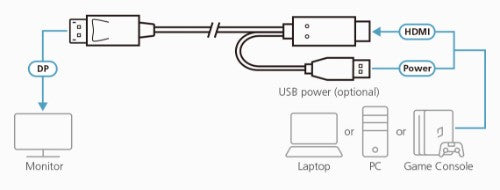 ATEN True 4K 1.8M HDMI to DisplayPort Cable
