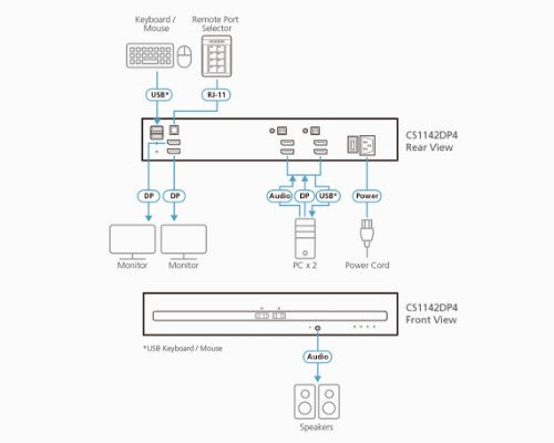 ATEN CS1142DP4 KVM switch Black