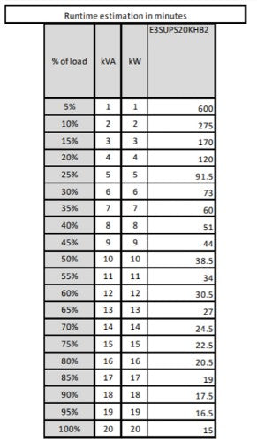 APC Easy 3S uninterruptible power supply (UPS) Double-conversion (Online) 20 kVA 20000 W
