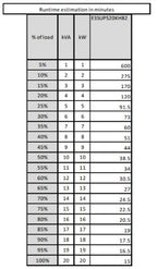 APC Easy 3S uninterruptible power supply (UPS) Double-conversion (Online) 20 kVA 20000 W