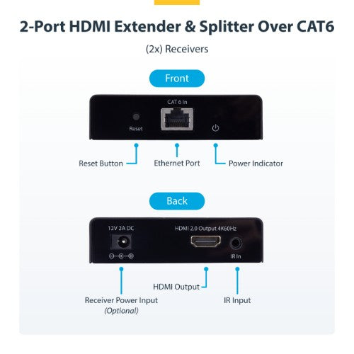 StarTech.com 2-Port HDMI Extender and Splitter Over CAT6, 4K 60Hz, Up to 230ft (70m), 1x2 HDMI over Ethernet Distribution Kit with IR and Power Over Cable