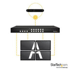 StarTech.com 4x4 HDMI Matrix Switch with Picture-and-Picture Multiviewer or Video Wall - TAA