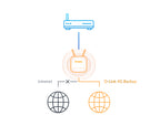 D-Link EAGLE PRO AI N300 4G Smart Router