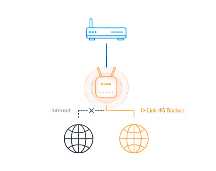 D-Link EAGLE PRO AI N300 4G Smart Router