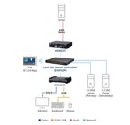 ATEN KE6922T KVM extender Transmitter