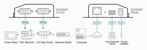 ATEN SN3002P serial server RS-232