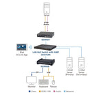 ATEN KE9950R KVM extender Receiver