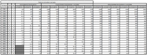 APC Easy 3S uninterruptible power supply (UPS) Double-conversion (Online) 20 kVA 20000 W