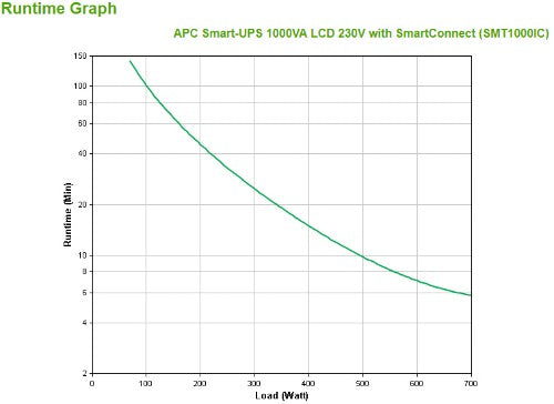 APC Smart-UPS SMT1000IC – 8x C13, USB, SmartConnect, 1000VA