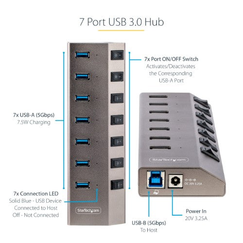 StarTech.com 7 Port Self-Powered USB C Hub with Individual On/Off Switches, USB 3.0 (5Gbps) Expansion Hub with Power Supply, Desktop Laptop USB-C to USB-A Splitter