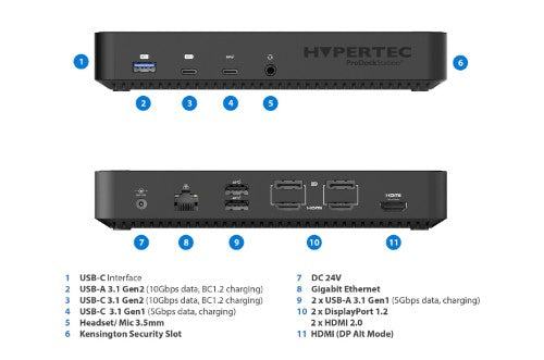 Hypertec ProDock Station - Universal Multi-Display Docking Station