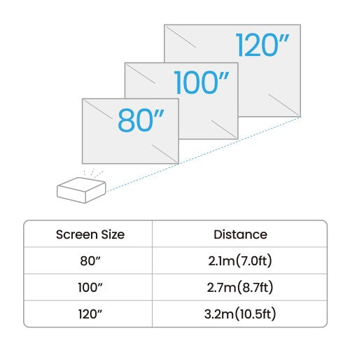 BenQ GV32 500 ANSI lumens DLP 1080p (1920x1080) White