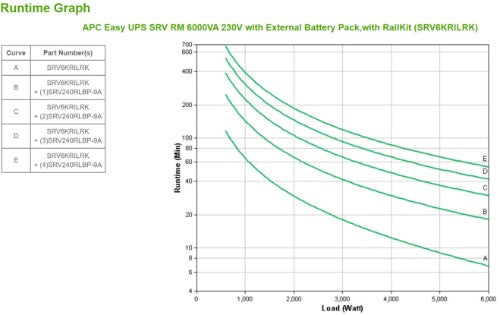 APC Easy UPS SRV RM 6000VA 230V uninterruptible power supply (UPS) Double-conversion (Online) 6 kVA 6000 W