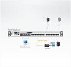 ATEN KL1516AN KVM switch Rack mounting Black