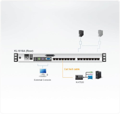 ATEN KL1516AN KVM switch Rack mounting Black