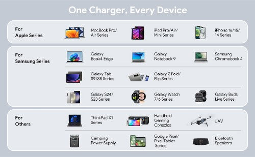Origin Storage 100W USB C Car charger