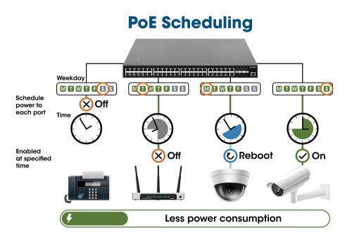 Intellinet 48-Port Gigabit Ethernet PoE+ Layer 2+ Managed Switch with Six 10G SFP+ Uplinks IEEE 802.3at/af (PoE+/PoE) Compliant, 450 W PoE Power Budget, Layer 2+/Layer 3 Lite, 6 x 10G SFP+ Open (with UK power cord)