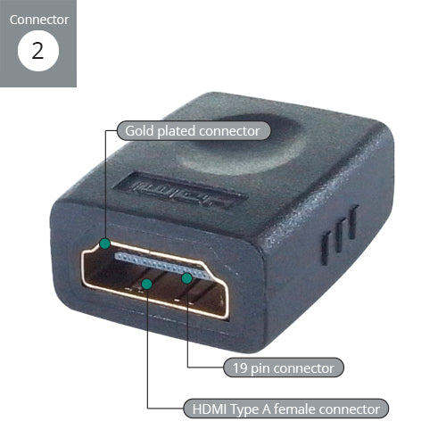 connektgear HDMI Coupler - Female to Female Gold Connectors