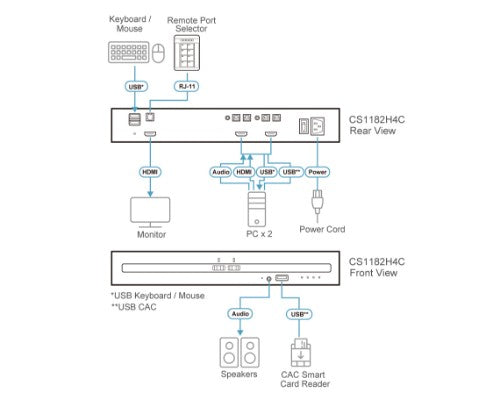 ATEN CS1182H4C KVM switch Black
