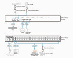 ATEN SN0148CO console server RJ-45/Mini-USB