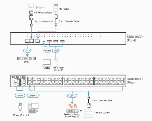 ATEN SN0148CO console server RJ-45/Mini-USB