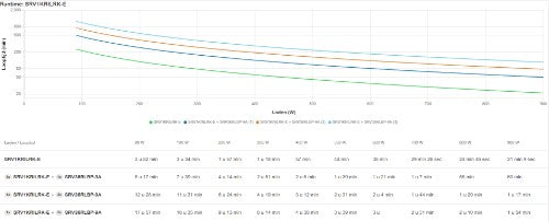 APC SRV1KRILRK-E uninterruptible power supply (UPS) 1 kVA 900 W