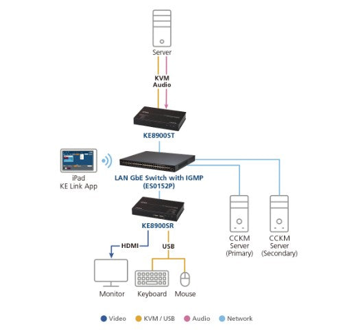 ATEN KE8900SR KVM extender Receiver
