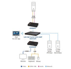 ATEN KE8900ST KVM extender Transmitter