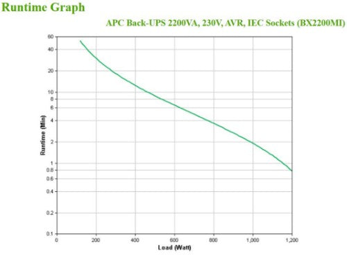 APC Back-UPS, 2200VA, Tower, 230V, 6x IEC C13 outlets, AVR