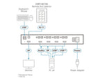 ATEN PP4.0 Secure KVM Remote Port Selector