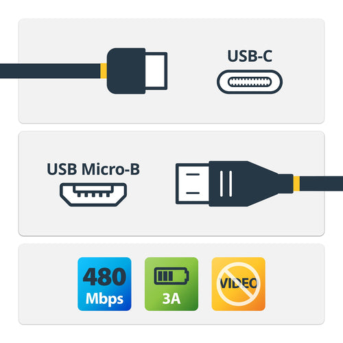 StarTech.com 6.6ft (2m) USB-C to Micro USB-B Cable, Data Cord, USB 2.0, USB C to Micro-B Data Transfer Cable