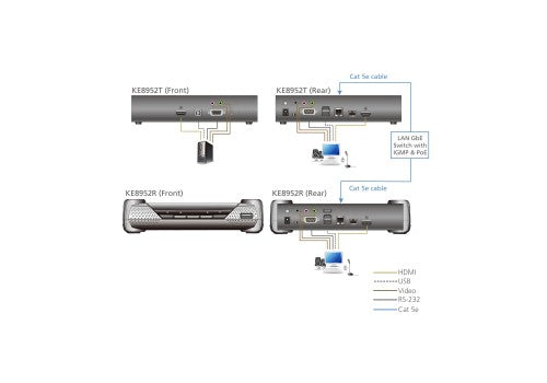 ATEN KE8952R KVM extender Receiver