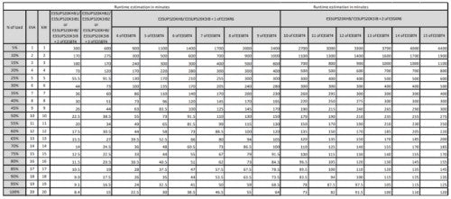 APC Easy 3S uninterruptible power supply (UPS) Double-conversion (Online) 20 kVA 20000 W