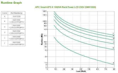 APC Smart-UPS X SMX1000I - 1000VA, 8x C13 output, USB, expandable runtime