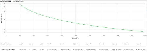 APC Smart-UPS Li-ion SMTL2200RMI2UC - 8xC13 & 1xC19, Rackmount 2U, SmartConnect, 2200VA