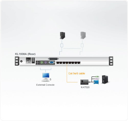 ATEN KL1508AN KVM switch Black