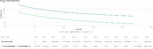 APC Smart-UPS Ultra Li-Ion SRTL2KRM1UINC, 2KW, 1U Rack/Tower/Wall, 3x C13 & 2x C19, NMC