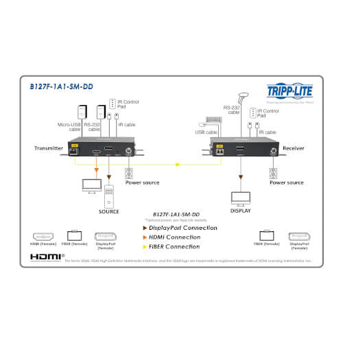 Eaton B127F-1A1-SM-DD AV extender AV transmitter & transceiver Black