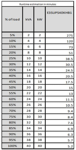 APC Easy UPS 3S uninterruptible power supply (UPS) Double-conversion (Online) 40 kVA 40000 W