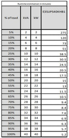 APC Easy UPS 3S uninterruptible power supply (UPS) Double-conversion (Online) 40 kVA 40000 W