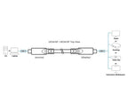 ATEN 15 m Ultra HD USB-C AOC Cable