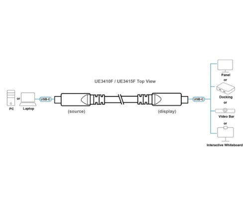 ATEN 15 m Ultra HD USB-C AOC Cable