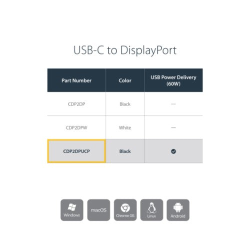 StarTech.com USB C to DisplayPort Adapter with Power Delivery - 4K 60Hz HBR2 - USB Type-C to DP 1.2 Monitor Video Converter w/ Charging - 60W PD Pass-Through - Thunderbolt 3 Compatible