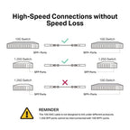 TP-Link Omada 1M Direct Attach SFP+ Cable for 10 Gigabit Connections
