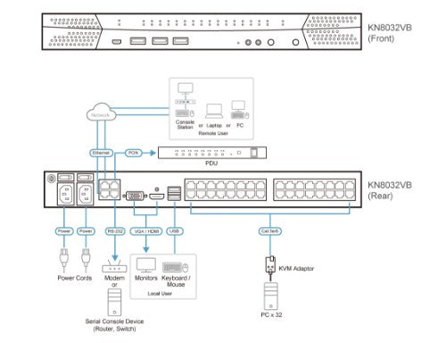 ATEN KN8032VB KVM switch Black