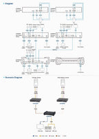 ATEN KE9950ATC KVM extender Transmitter & receiver