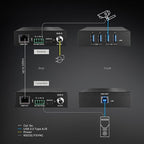 Lindy 100m USB 3.2 Gen 1 Cat.6A HDBaseT Extender
